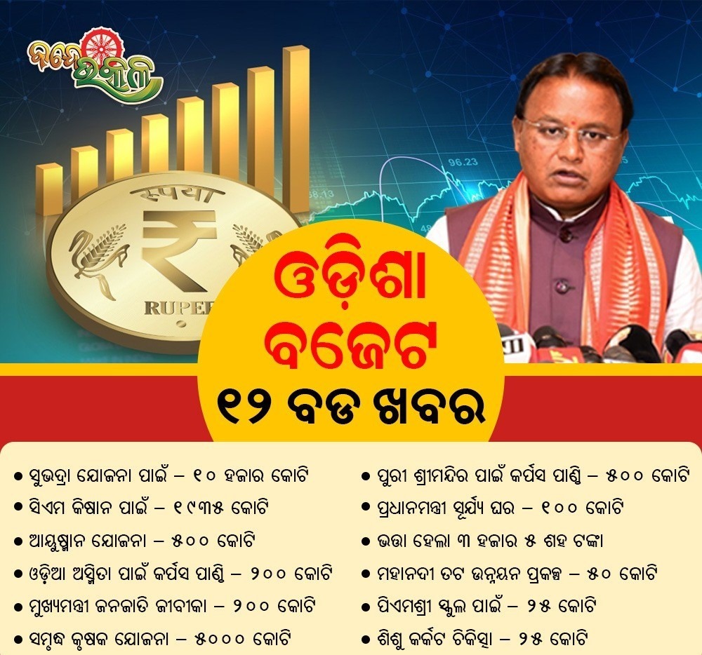 Odisha Budget 2024